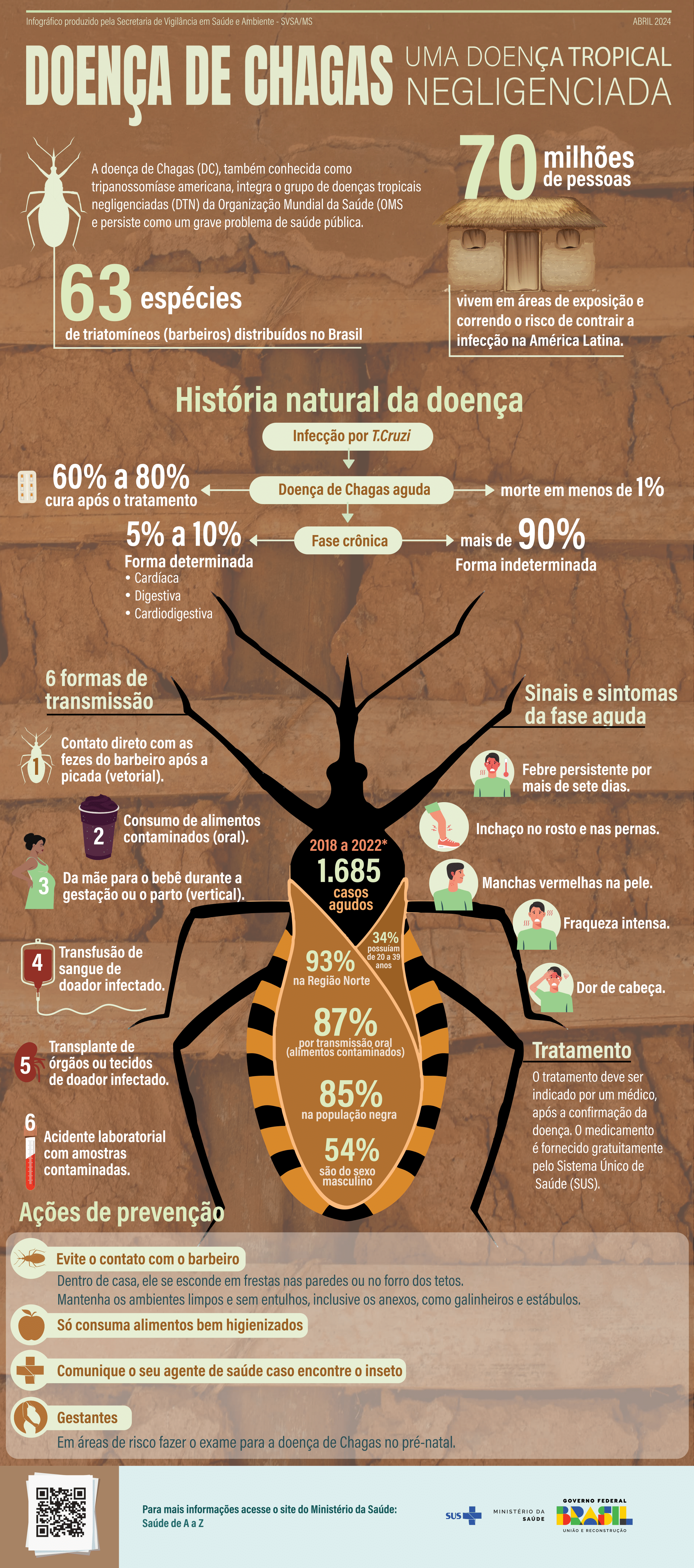 Infográfico - Doença de Chagas Aguda - Uma doença tropical negligenciada