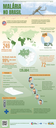 Infográfico - Malária no Brasil