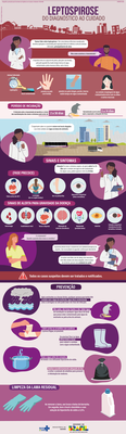 Leptospirose: do diagnóstico ao cuidado