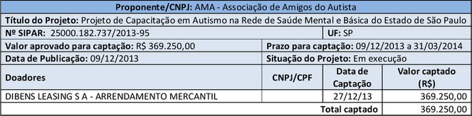 Amigos do autista
