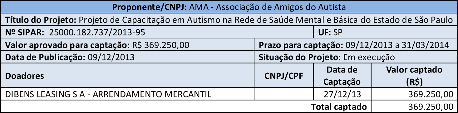 Amigos do autista