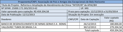 APAE-BH
