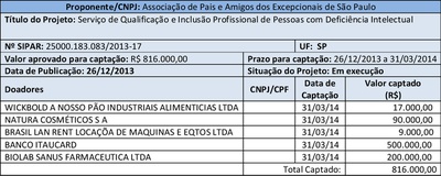 APAE-SP