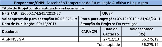 ASSOCIA----O-TERAP--UTICA