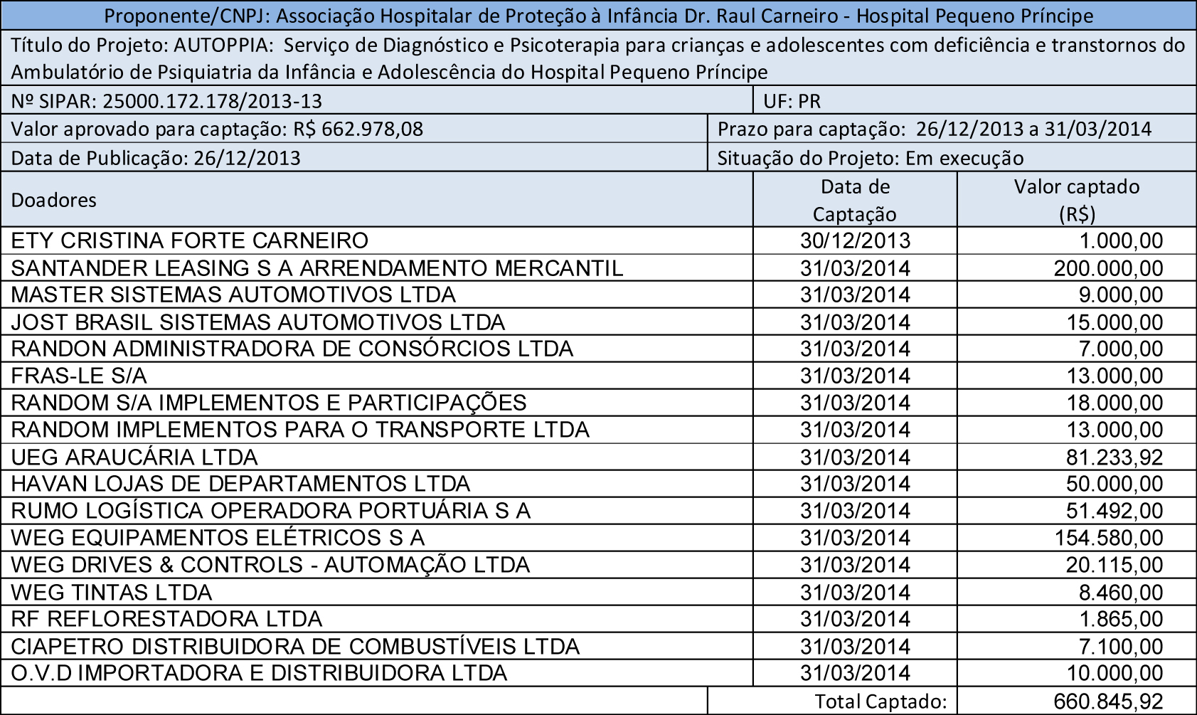 PEQUENO-PR--NCIPE