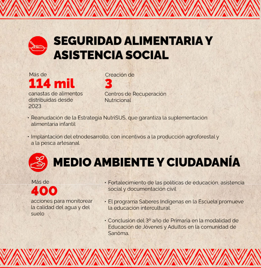21.01_ESPANHOL_Yanomami_003.png