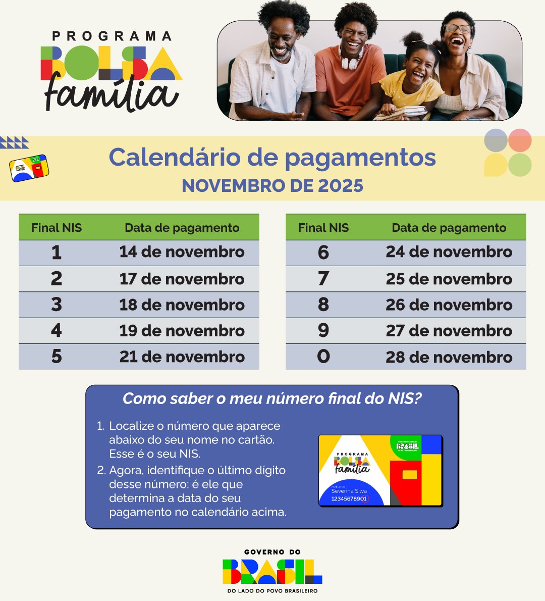 Programa Bolsa Família - Novembro de 2025