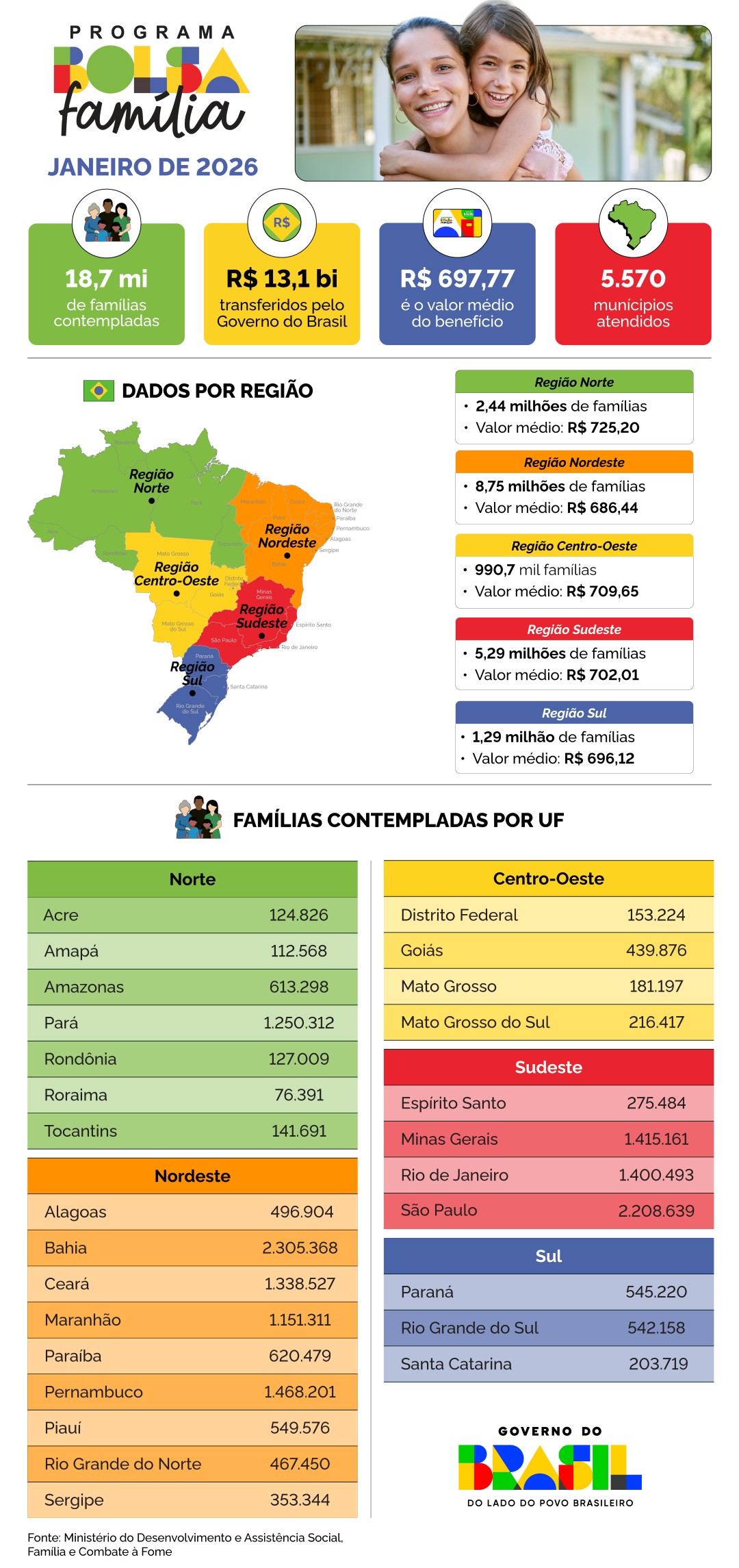 Bolsa Família em Jan26 - Distribuição dos pagamentos