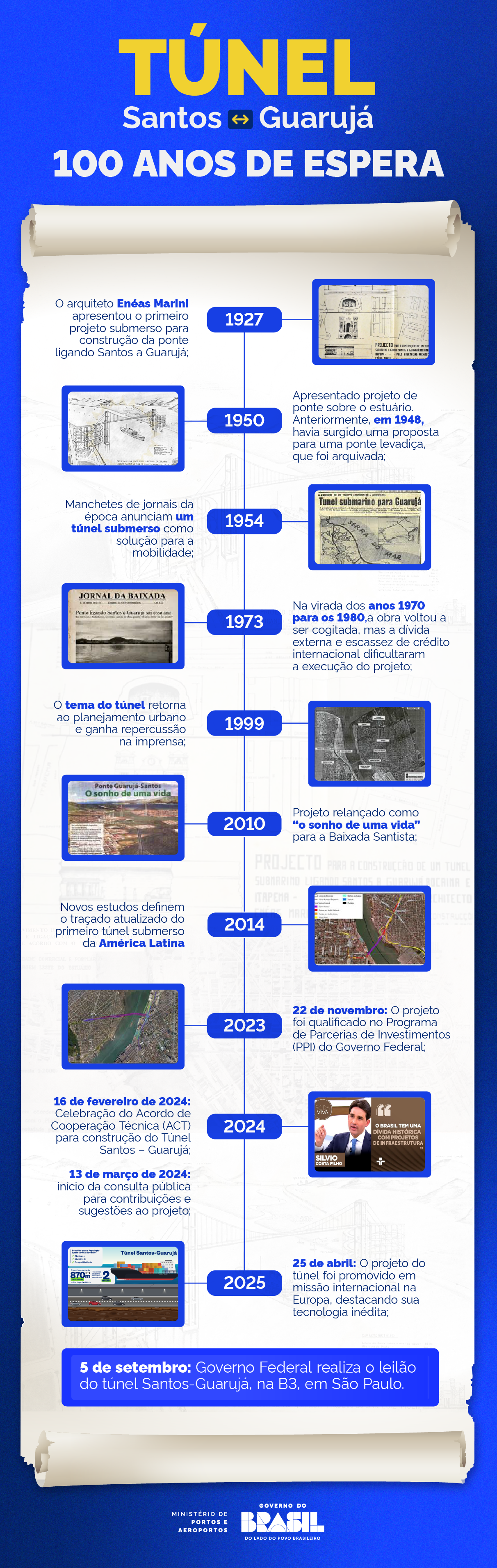 Infográfico Túnel Santos-Guarujá