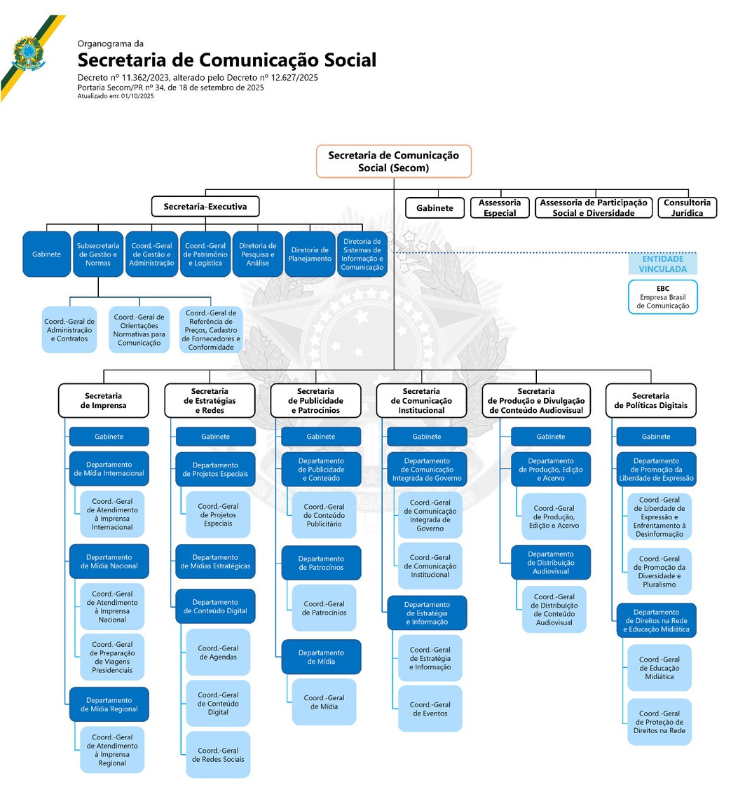 Estrutura regimental da Secretaria de Comunicação Social