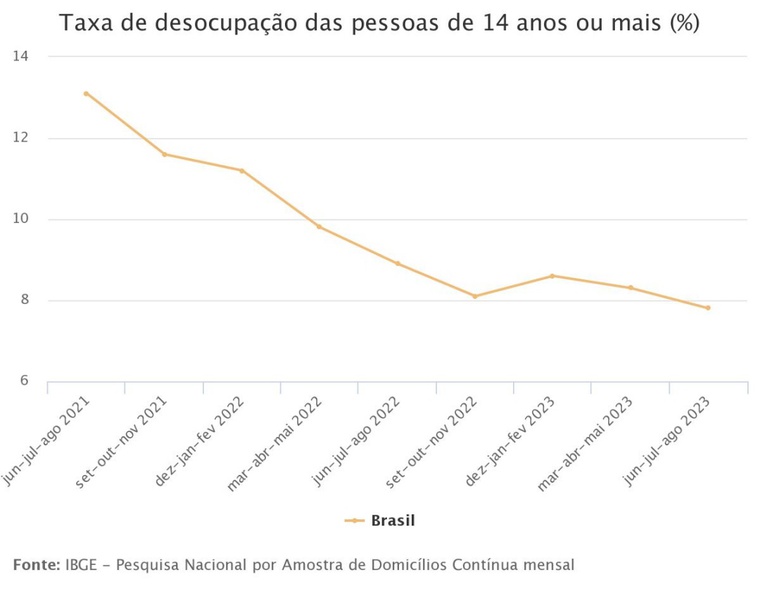 grafico_ibge.jpeg