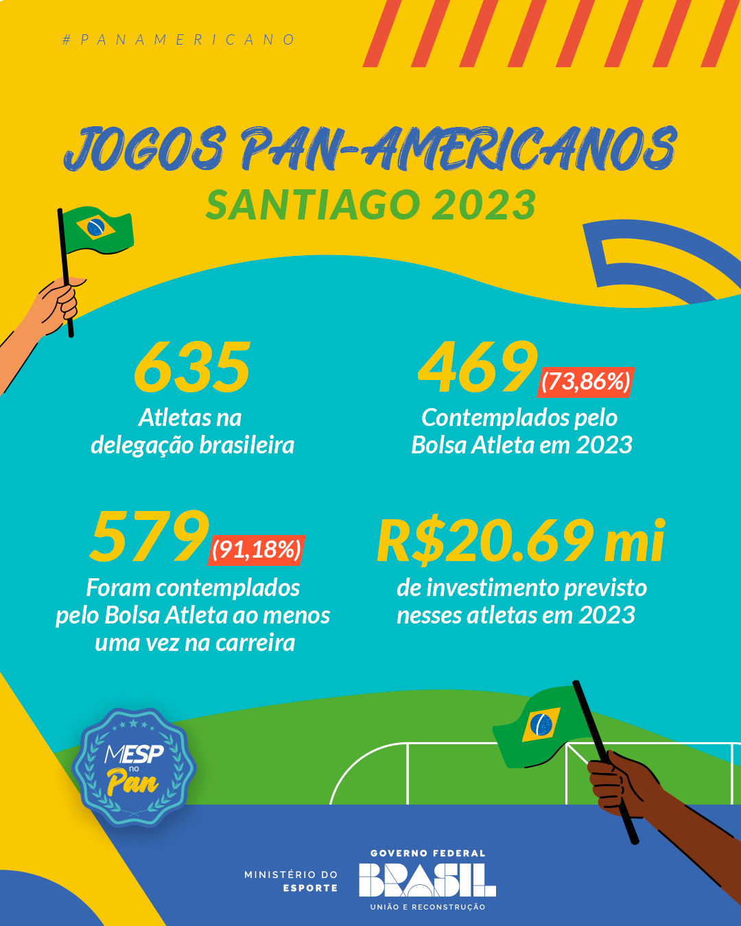 Informações gerais sobre o Pan de Santiago. 