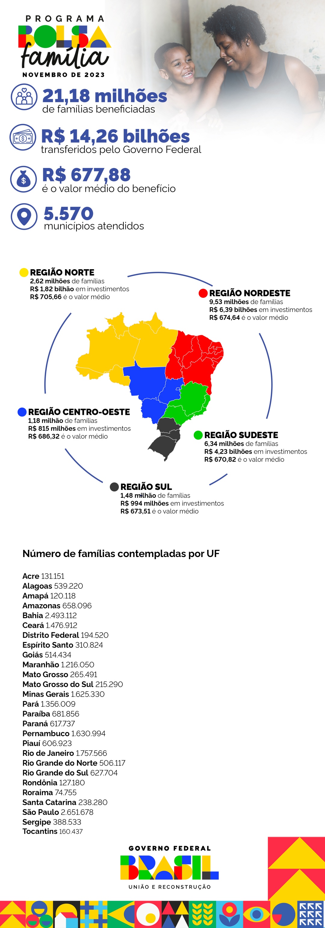 Pagamentos do Bolsa Família em novembro de 2023 seguem até o dia 30
