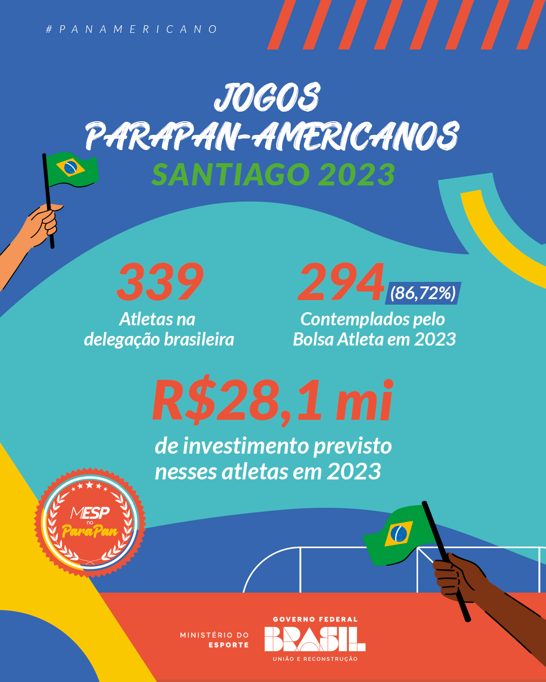 Principais dados da delegação brasileira em Santiago, no Chile