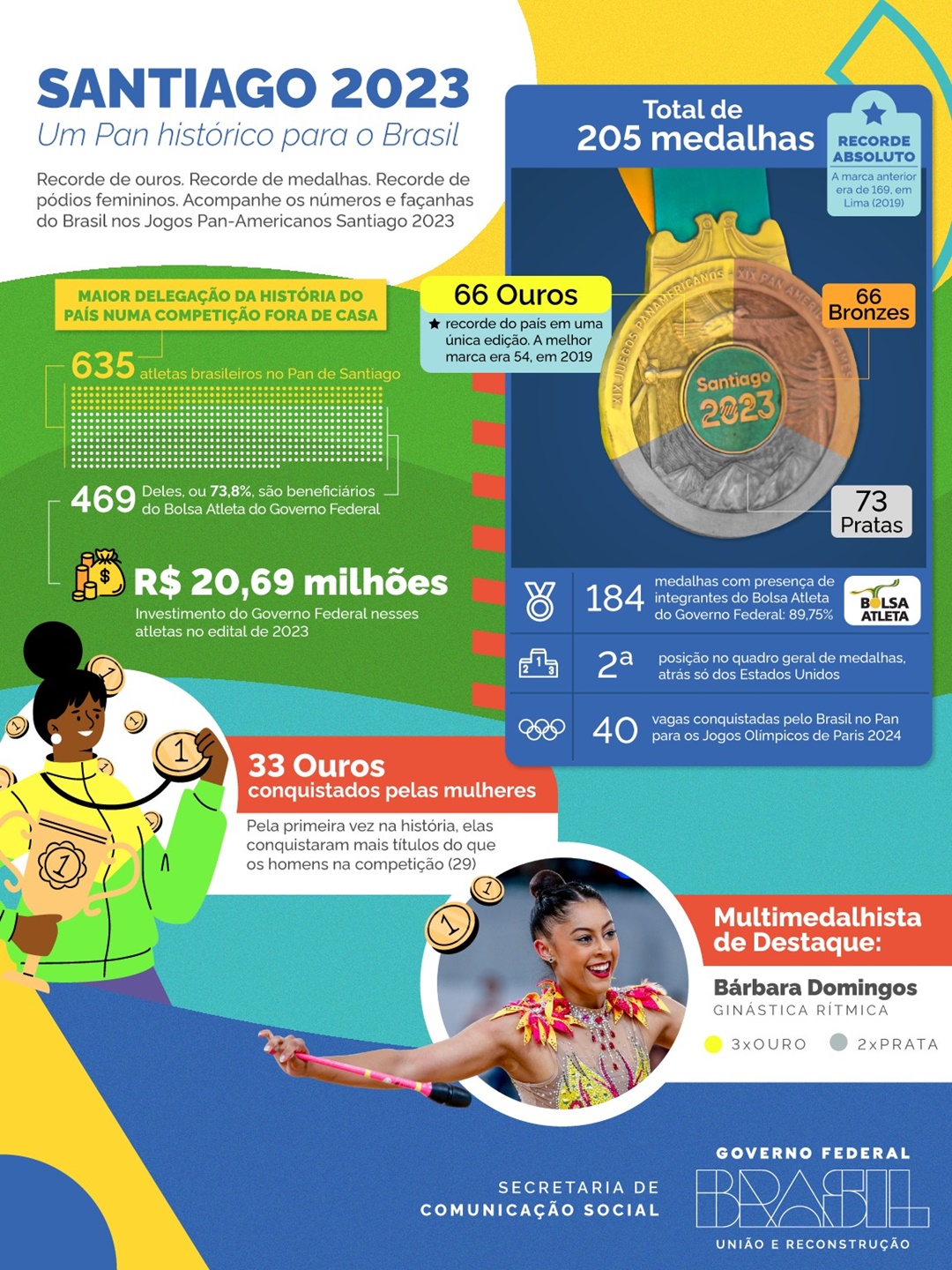 O Pan em números: Brasil fez história