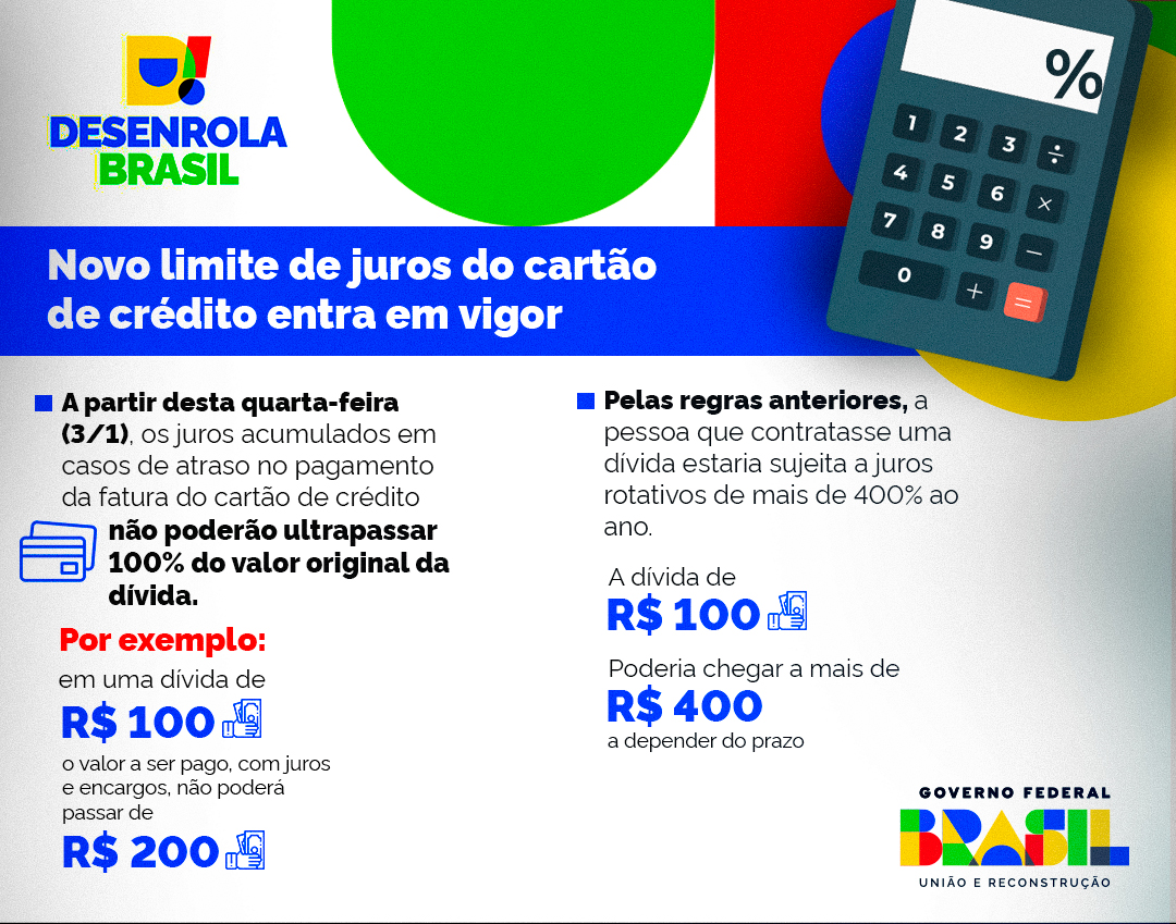 Novas regras para o rotativo do cartão de crédito