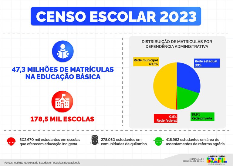 22022024_infografico_1.jpeg