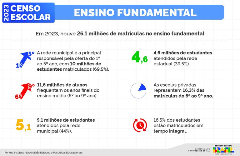 22022024_infografico_3.jpeg