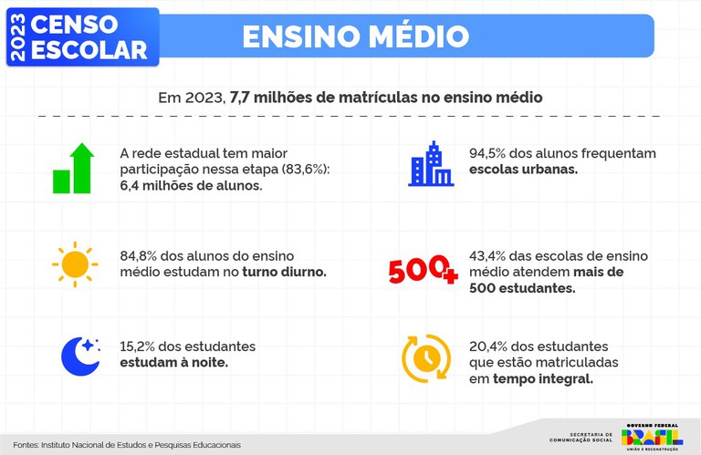 22022024_infografico_4.jpeg