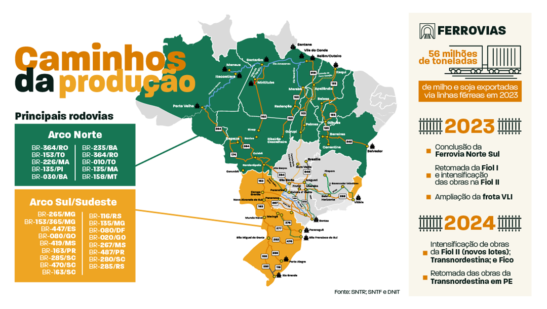 Infográfico 2 - Caminhos da produção