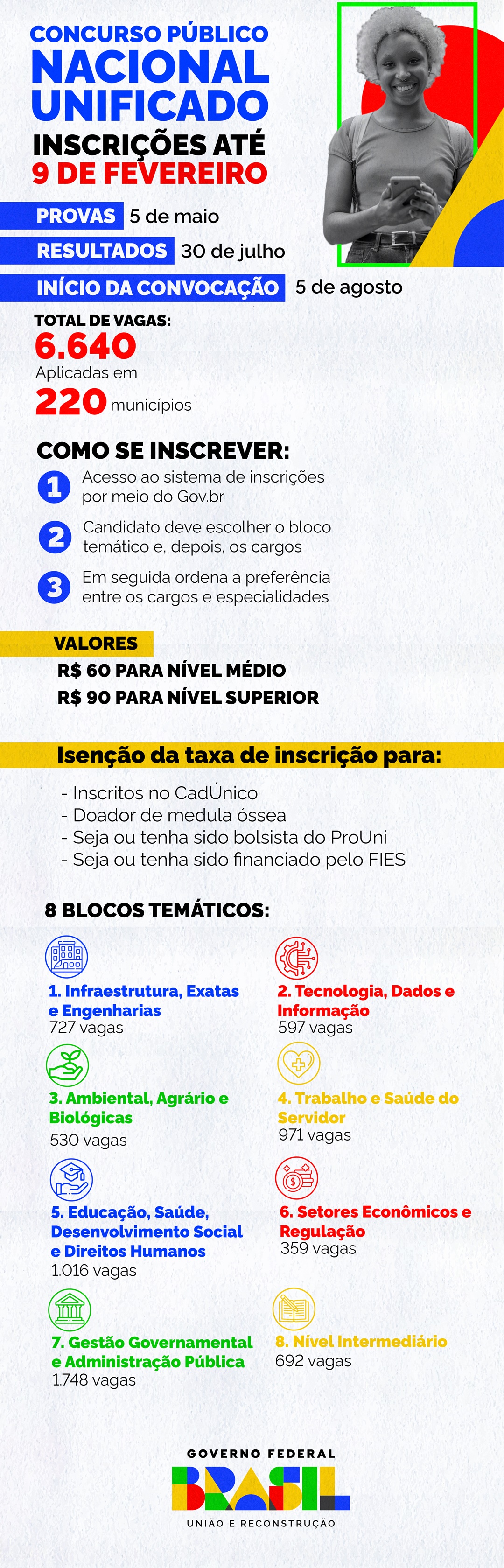 Infográfico - Os principais dados do Concurso Nacional Unificado
