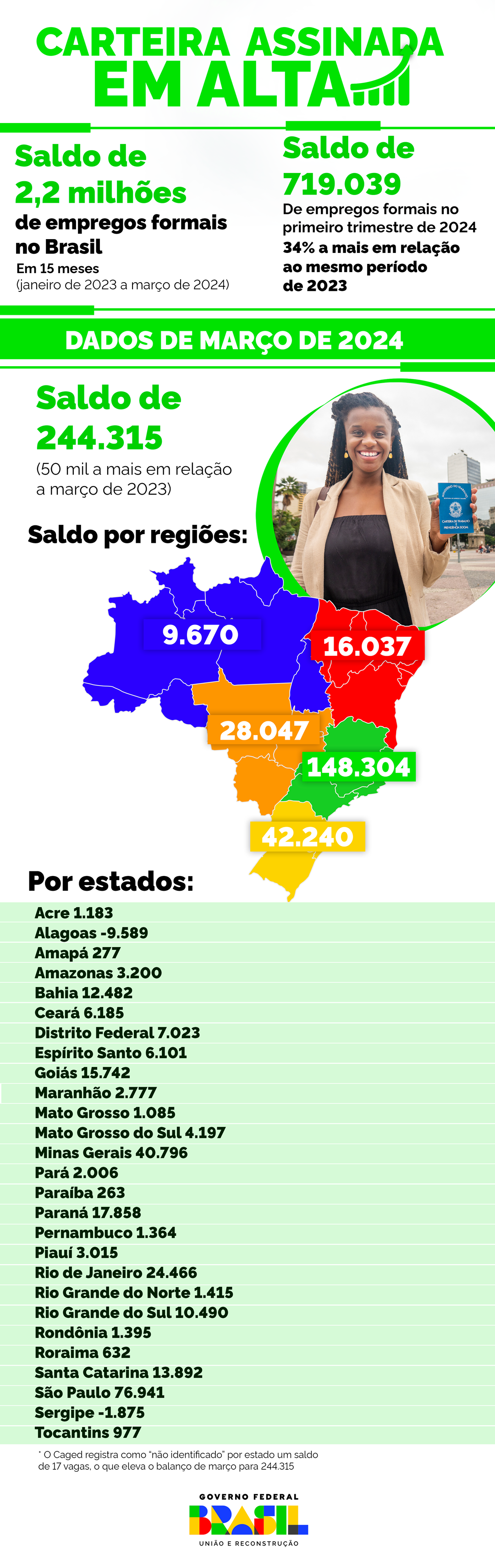 infografico_caged_ajustado.png
