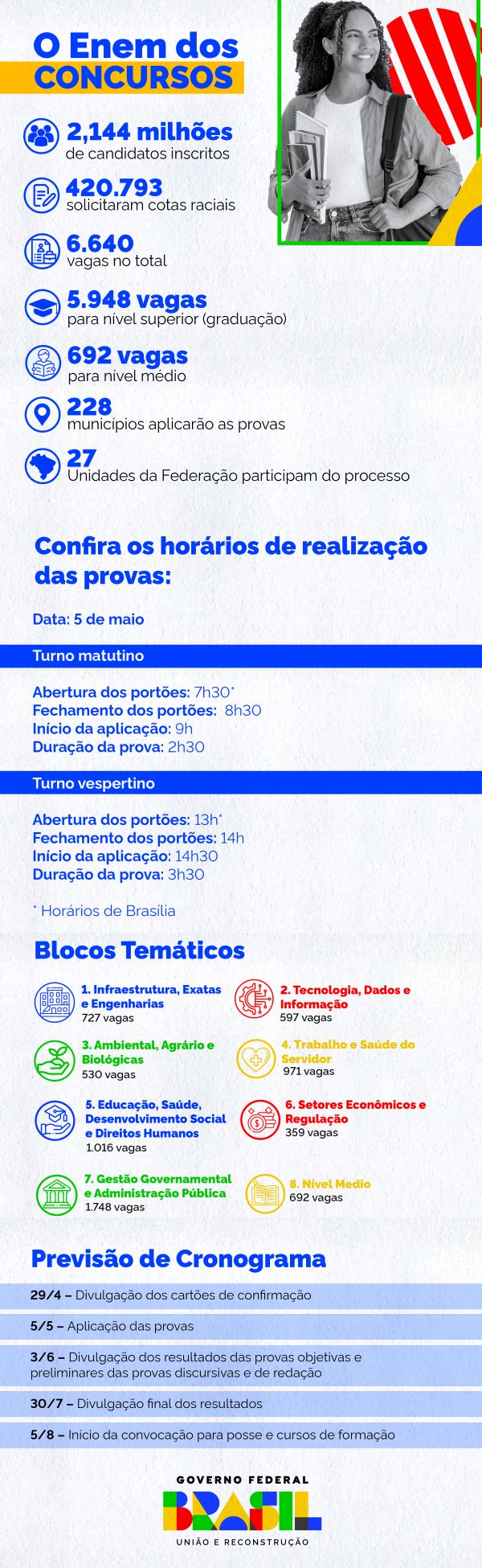 Confira os detalhes sobre o Concurso Público Nacional Unificado