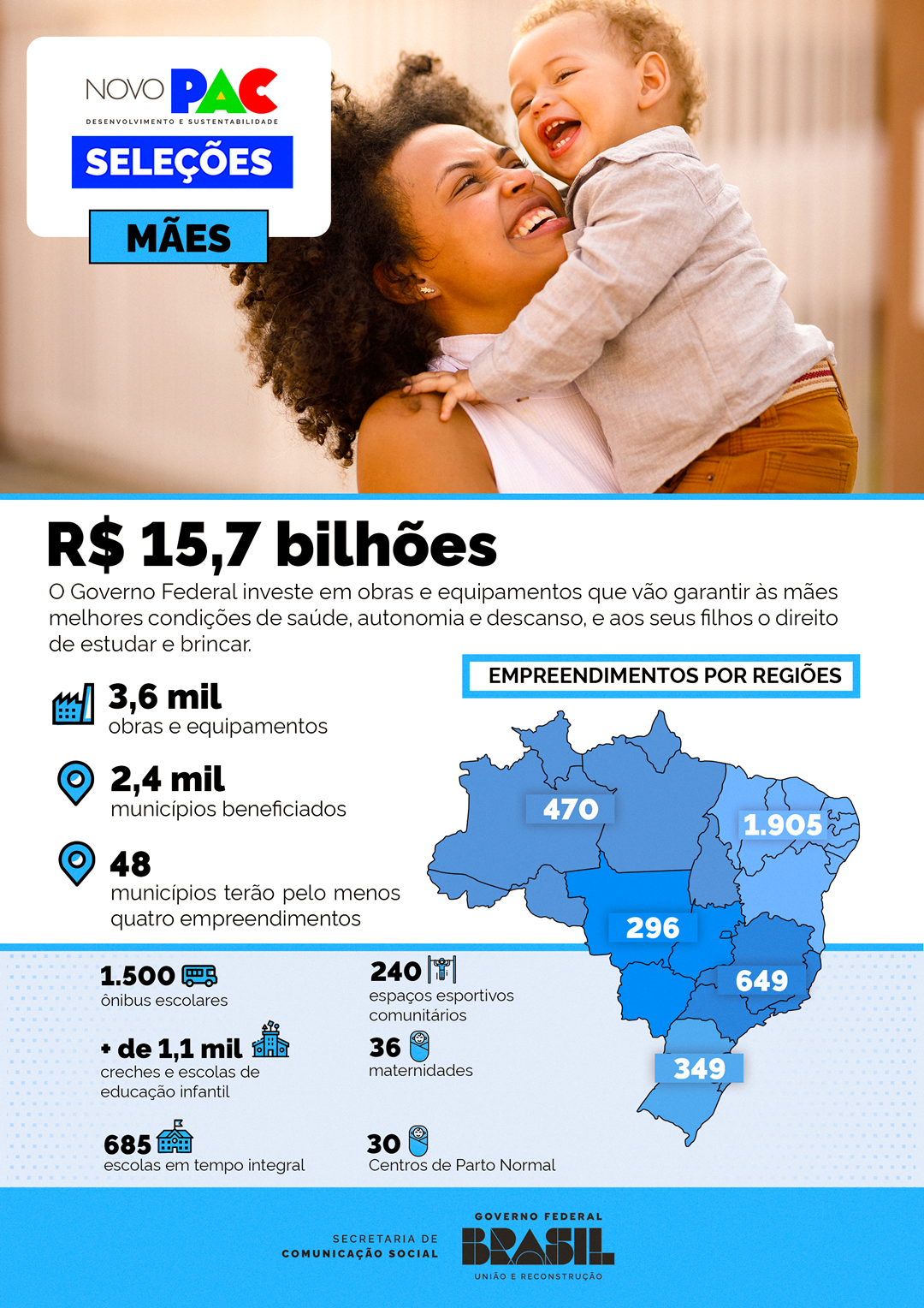 Recorte do PAC Seleções com obras e equipamentos conectados com a rotina de mães