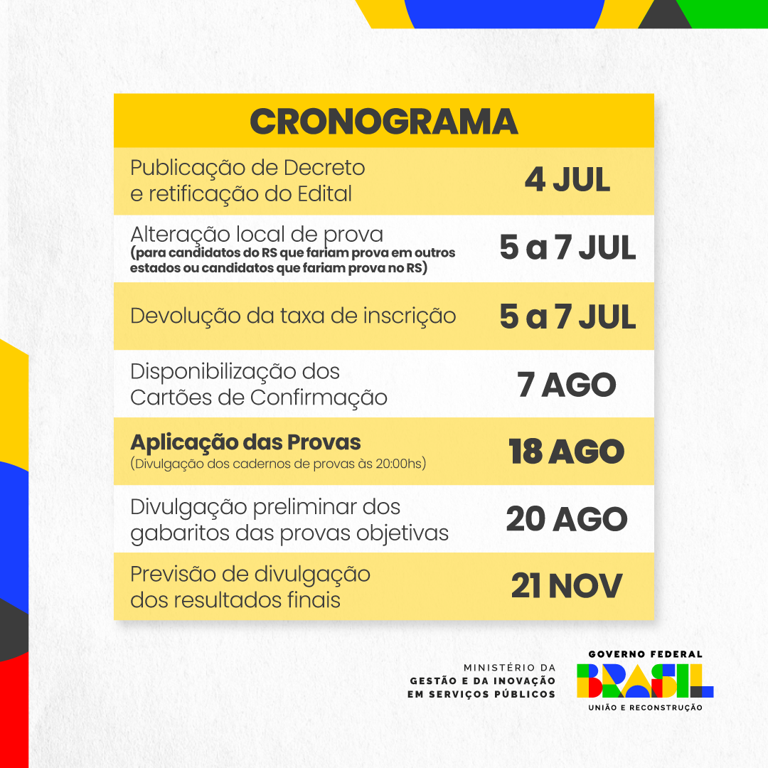 Principais datas e marcos do Concurso Nacional Unificado. Fonte: MGI
