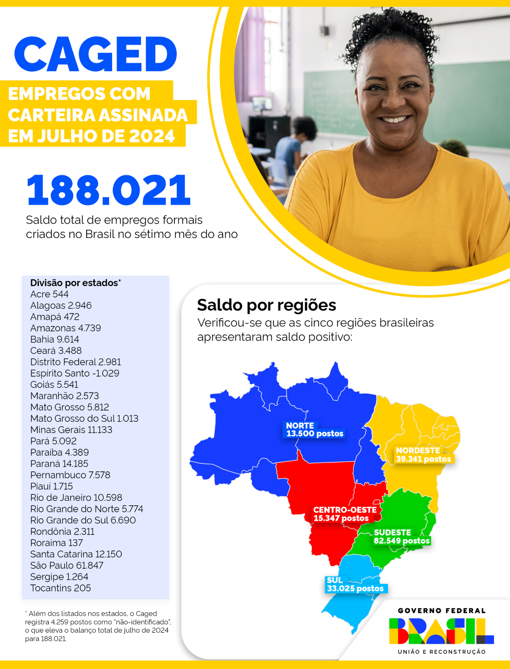 Infográfico 2 - Dados do Novo Caged de julho de 2024