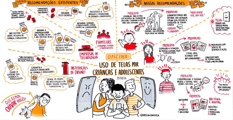 Relato ilustrado da escuta com adolescentes