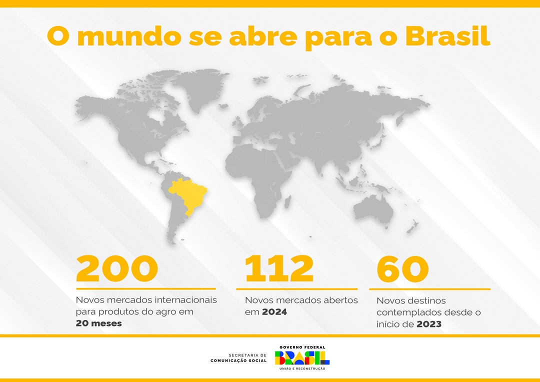 Brasil expande horizontes de mercado para produtos do agro