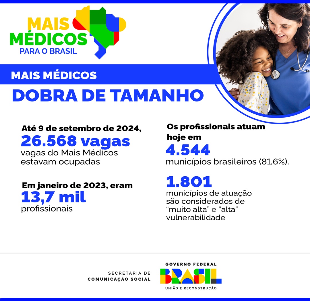 Números nacionais que mostram a retomada e o reforço do Mais Médicos