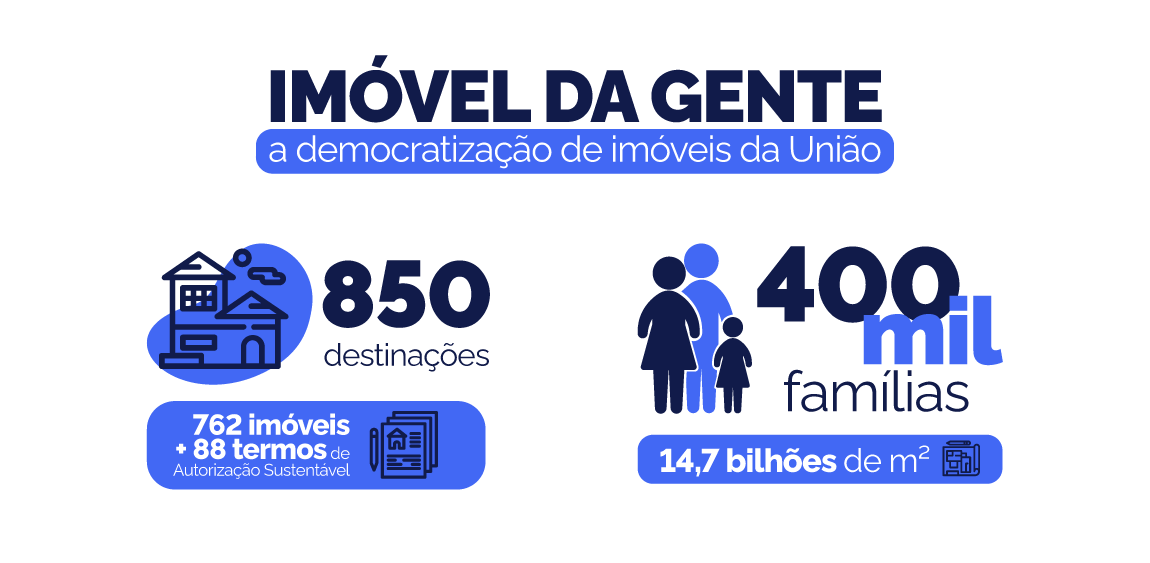 Imóvel da Gente - a democratização de imóveis da união: 850 destinações e 400 mil famílias beneficiadas