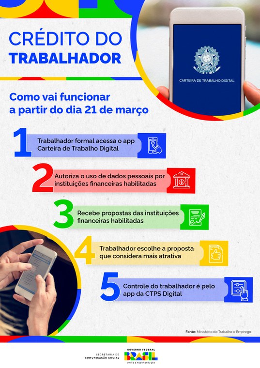Infográfico 1 - Como vai funcionar o programa