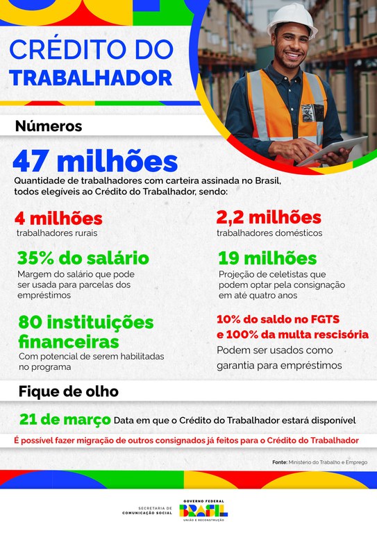 Infográfico 2 - Detalhamento do programa