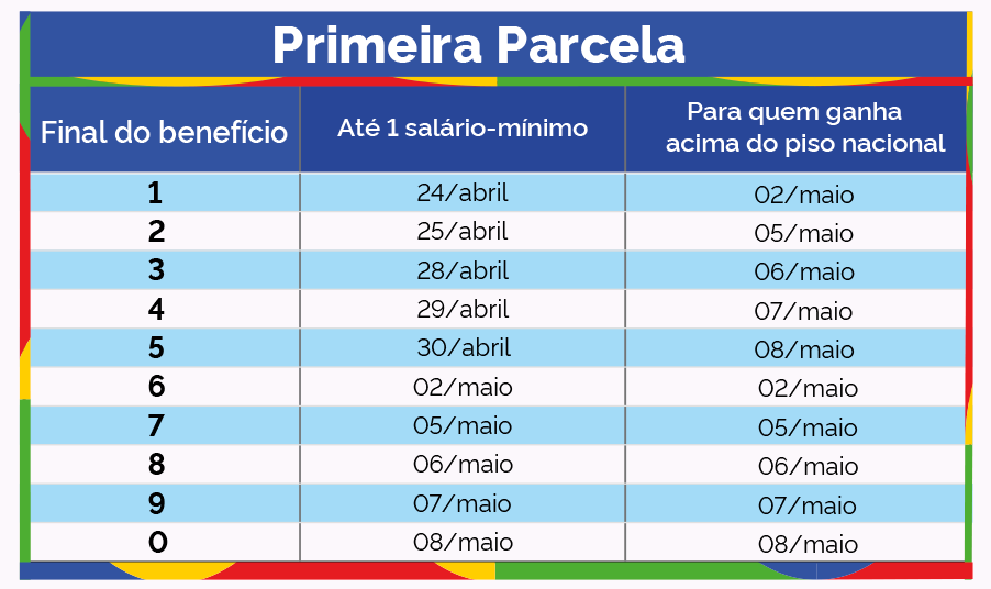 Cronograma de pagamento da primeira parcela do 13º antecipado do INSS