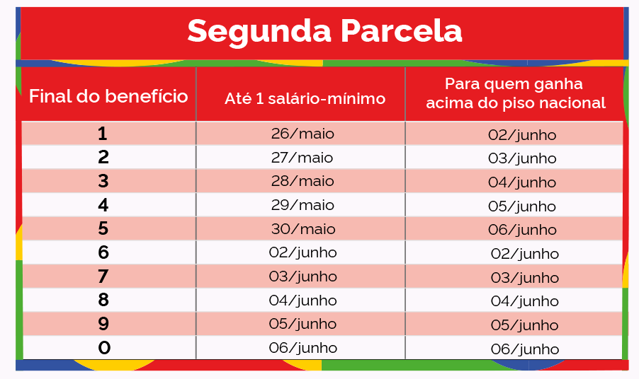 Cronograma de pagamento da segunda parcela do 13º antecipado do INSS