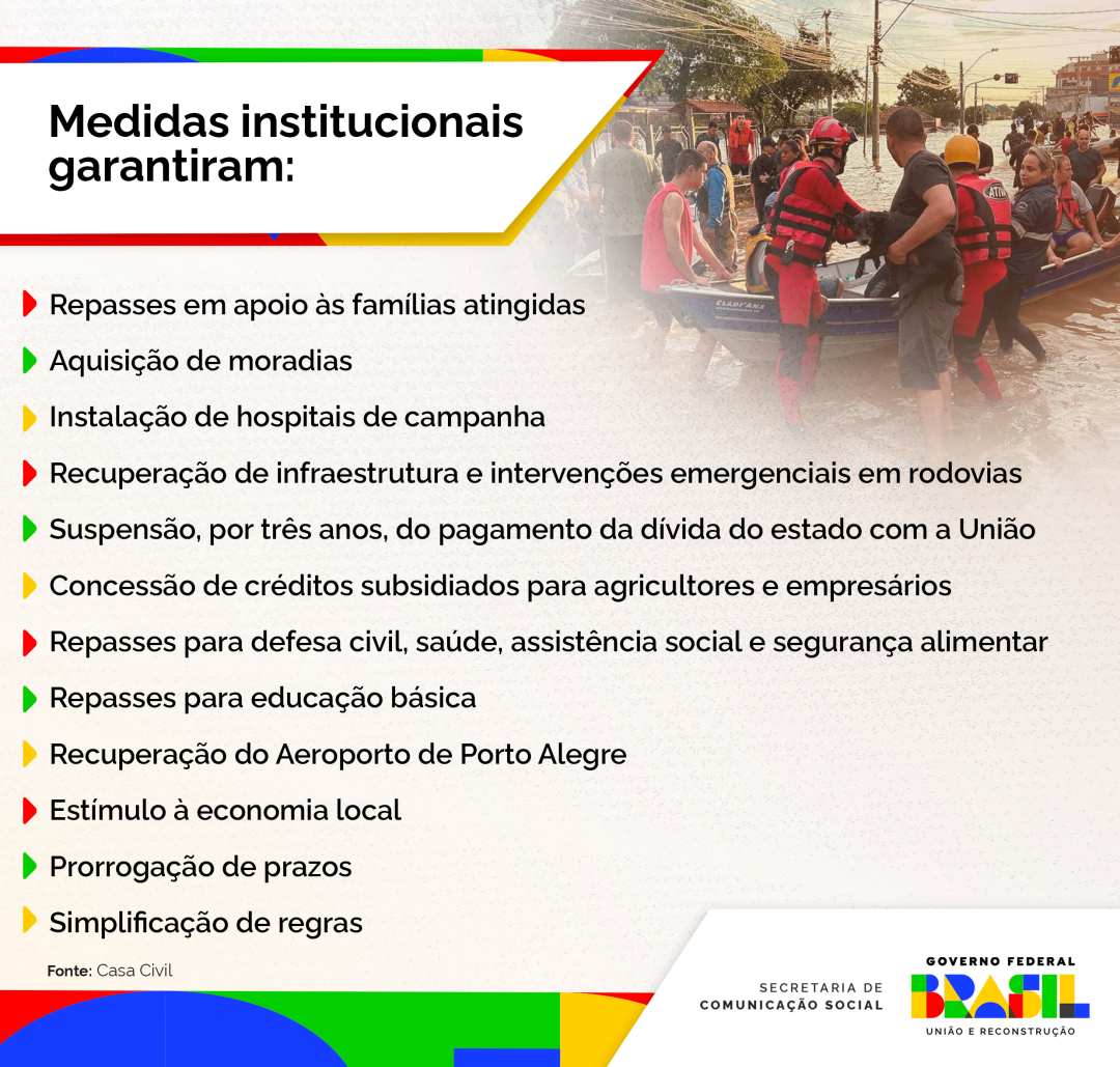 Diversas medidas adotadas pelo Governo Federal deram suporte ao estado em inúmeras frentes de trabalho