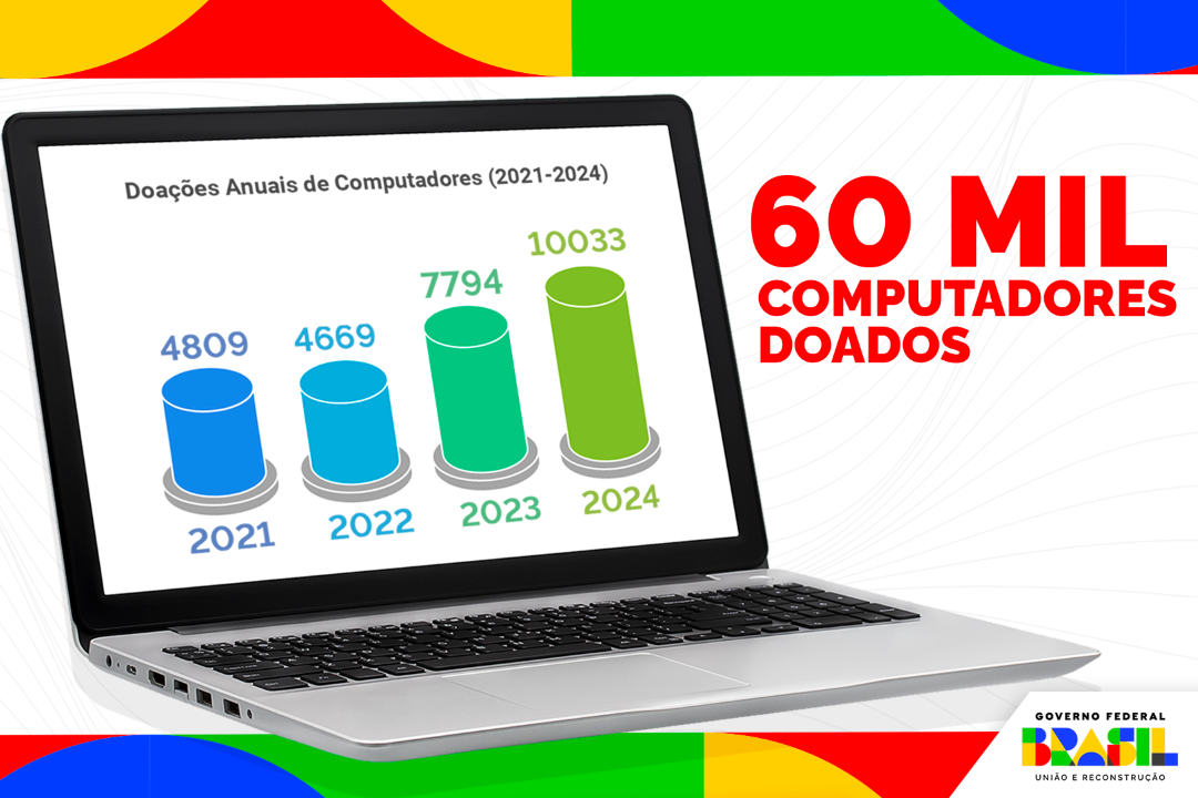 Programa Computadores para Inclusão