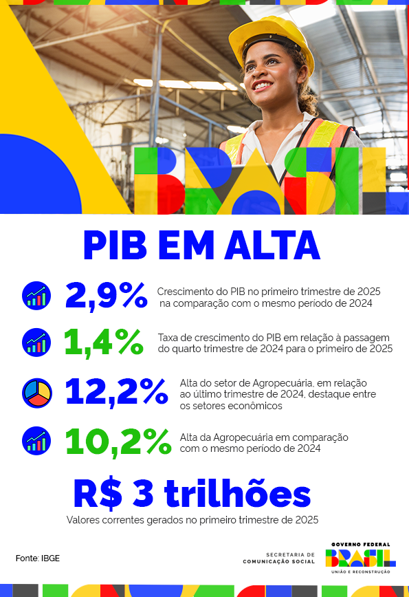30.05-Info-PIB.png