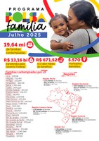 Mais de 19,6 milhões de famílias recebem o Bolsa Família a partir desta sexta, 18