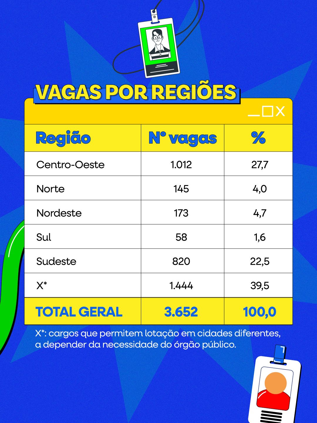 Vagas por regiões.jpeg