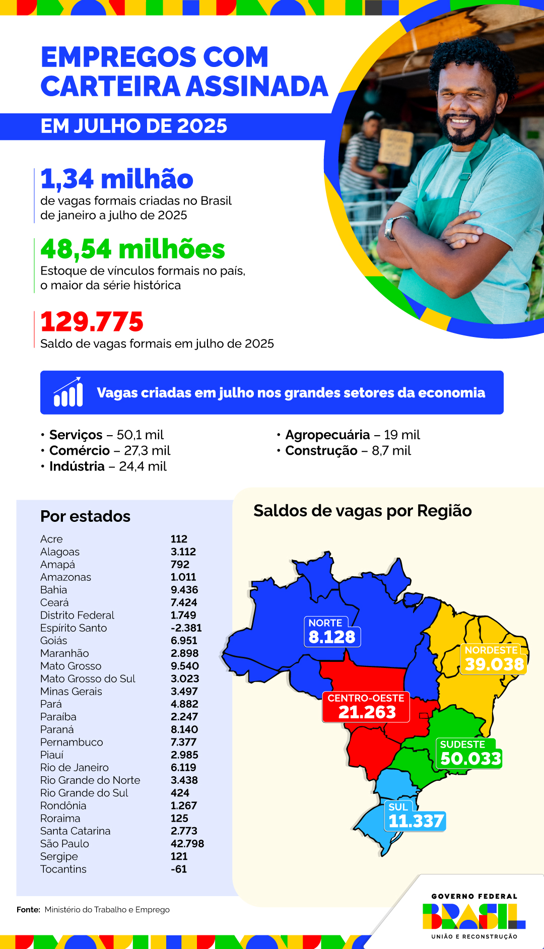27082025_caged_infografico.jpg