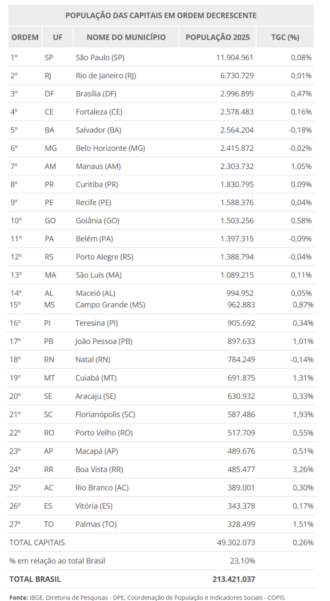 População das capitais - IBGE.jpg