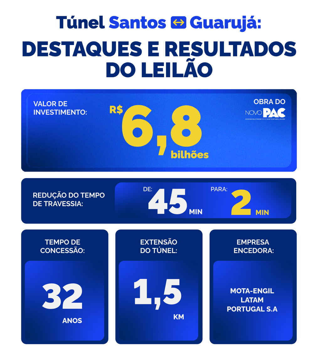 05092025_destaques_leilao.png