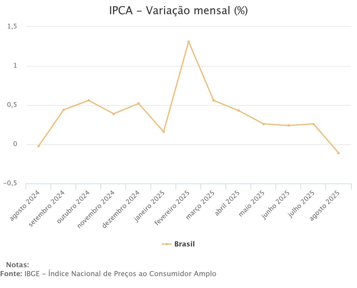 Grýfico - IBGE - 2025-9-10.jpeg