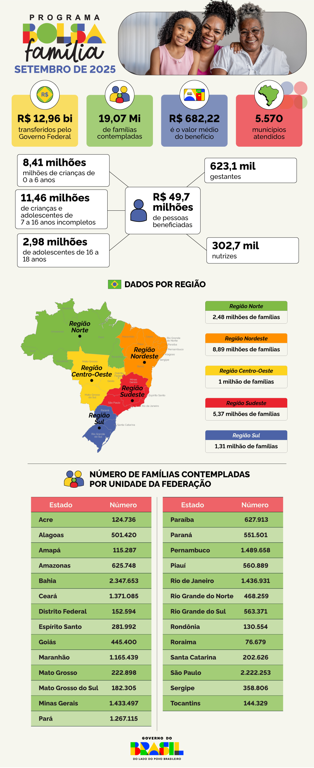 17092025_bolsa_familia_infografico_mapa.jpg