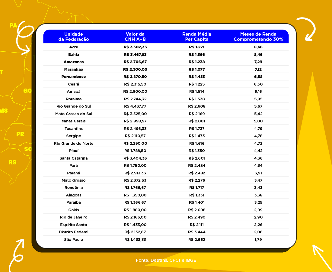 Infográfico_Meses para obter a CNH