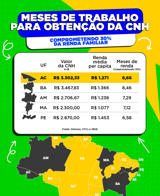 Meses de trabalho para obtenção da CNH